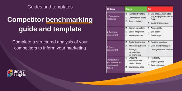TheMarketingDay's tweet photo. Any business looking to get the most from its #DigitalMarketing needs a baseline to see how it lines up against its competitors.

​​​​​​Our #Benchmarking guide and template allow you to do this effectively and see how your #Digital platforms compare - … https://t.co/wlRH8vSL4P