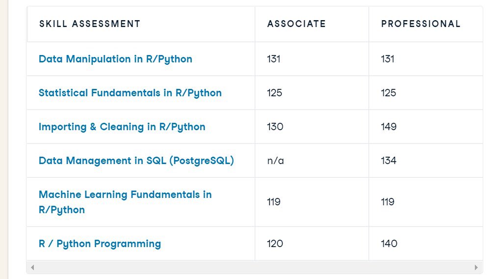 How I prepared for the Datacamp Certification!!! I successfully ...