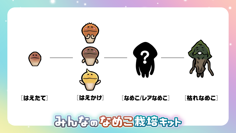 はじめまして、なめこのはえかけです／ 「はえかけ」は「はえたて」の