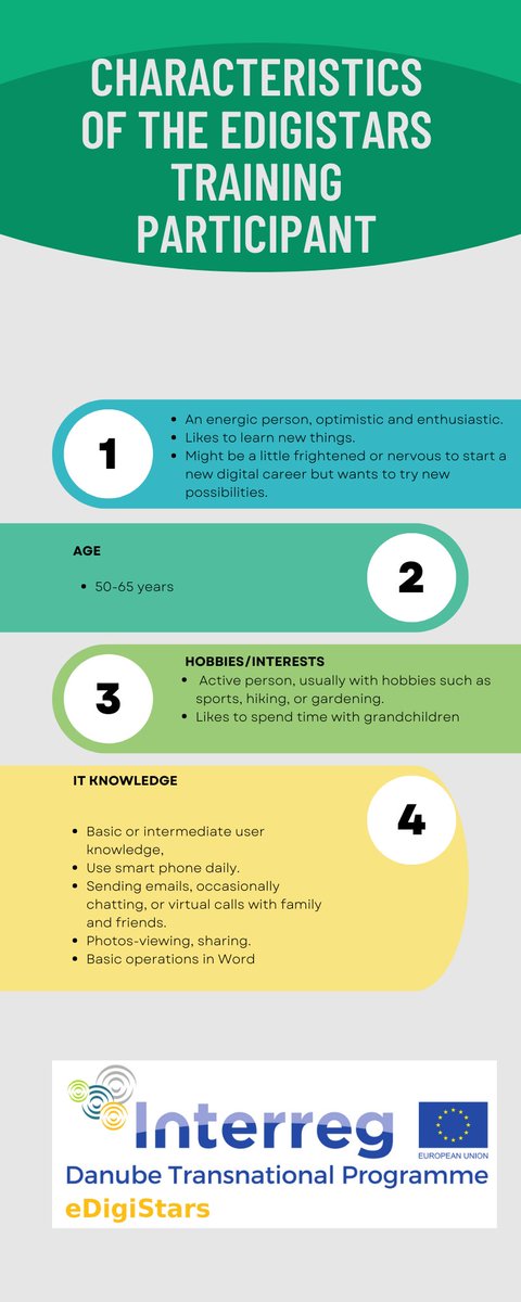 edigistars's tweet photo. 🤩What are the characteristics of the #eDigiStars training participant? Check it out: 👇👇👇
.
.
.
#edigistar #project #babyboomer #project #digitalization #new #seniors #digitalera #grow #checkout https://t.co/0qnmvxjYvy