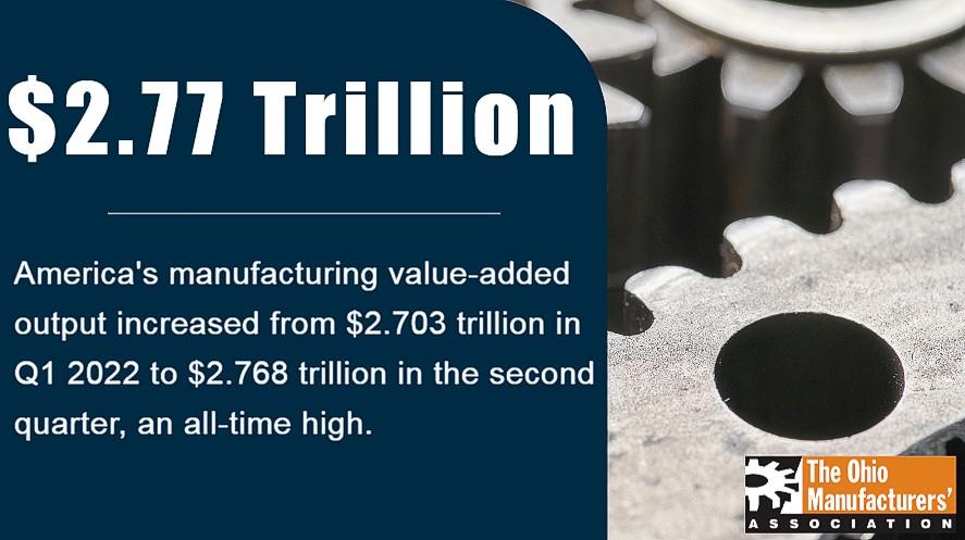 OHIOMFG's tweet photo. Manufacturing: America's difference-maker!
#MFGmonth
#OhioMFG
#MakingOhio https://t.co/w3PPhnSVXp