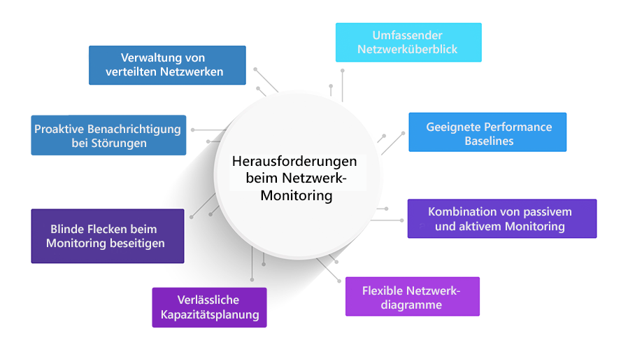 ManageEngine_DE's tweet photo. MORGEN im #Webinar: Die 8 größten Herausforderungen beim Netzwerk-Monitoring und Lösungen, die wirklich funktionieren Jetzt noch anmelden: https://t.co/1nAEXeKSzM #ITAdmin #METipps #ITAdmin #NetworkMonitoring https://t.co/XYLoFwWvC9