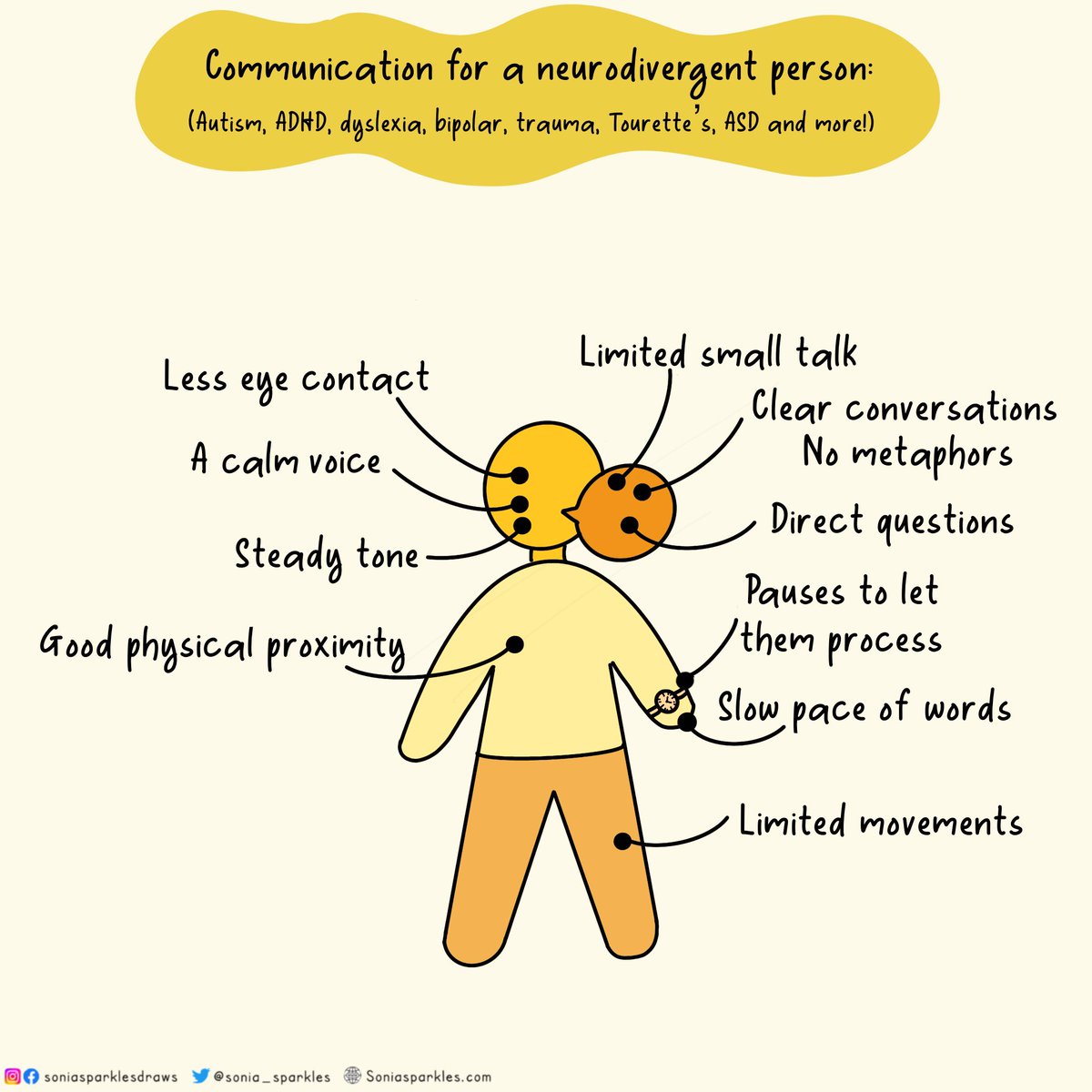 On reflection, there are diverse communication needs. It is important our approach is flexible to meet each individual’s needs