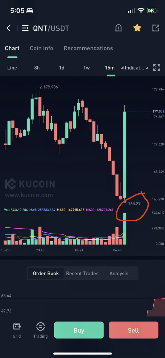 quantgatewayeth's tweet image. Lmao looks like someone just market bought in size $qnt