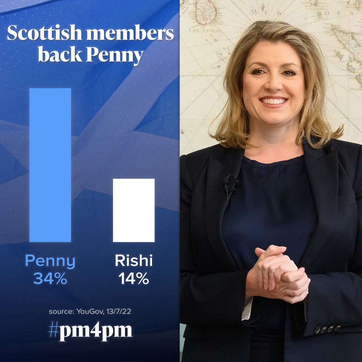 We need to take the fight to Scotland to restore trust and defeat the SNP. Scottish members overwhelmingly back Penny to deliver for us. #PM4PM