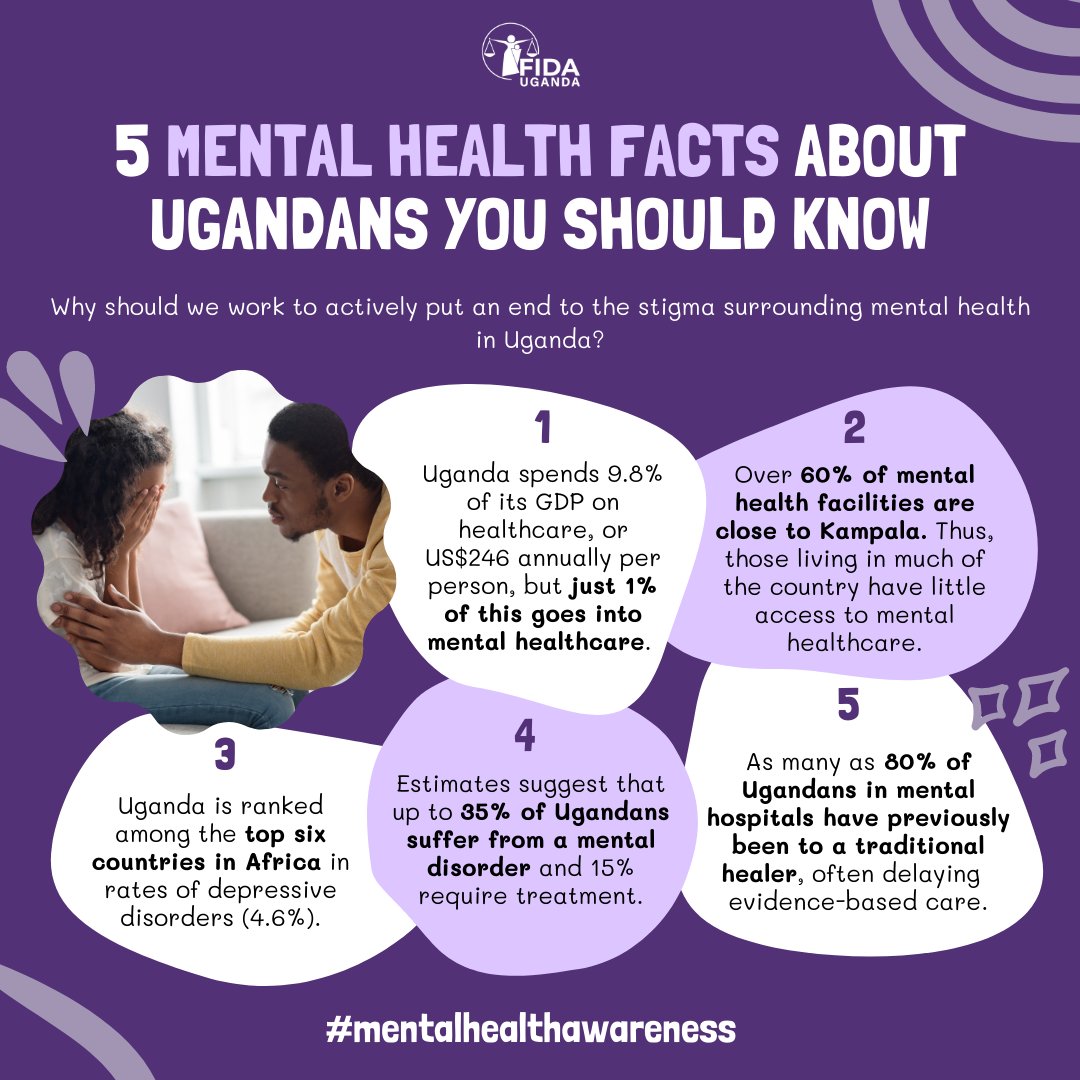 Untreated mental health conditions are a significant hindrance to women attempting to pursue justice and heal from trauma. 

Here are 5 facts about Ugandans facing mental health struggles you should know. 

#MentalHealthAwareness