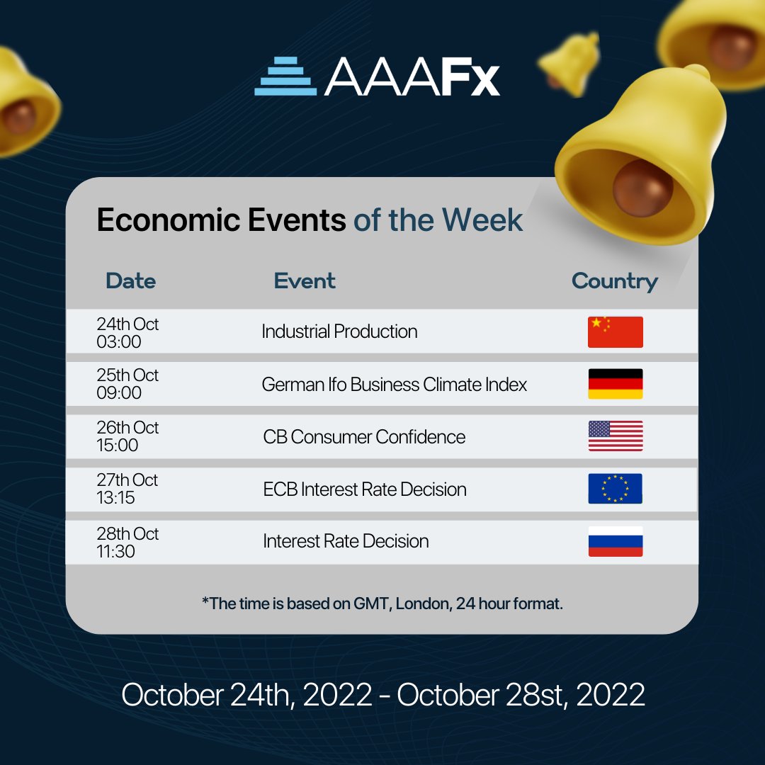 AAAFxOfficial's tweet photo. Key economic event to look for this week!
📅 24th - 28th October 
 
#aaafx #economicevent #forextrading https://t.co/LQardT3QmZ