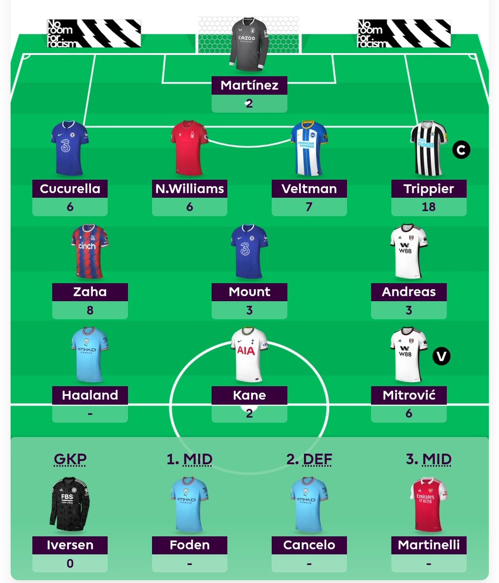 FPL SAF (Abhinav) tweet media