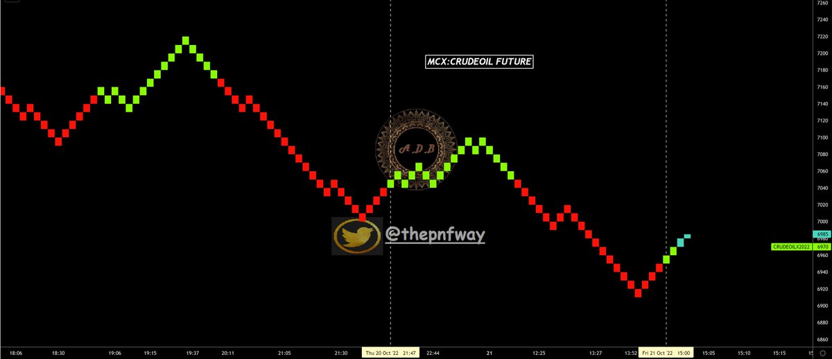 thepnfway's tweet photo. #Mcx: #CrudeOil ... #JUSTaVIEW ...Trade as per your own System/Charting method with proper SL https://t.co/fWRvofGpzz