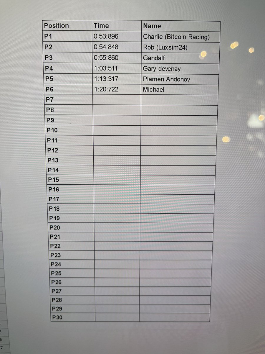 Top of the Bitcoin Racing sim (top two are the bitcoin racing team driver and the sim owner)

Come try beat my time. 

They’re accepting #Bitcoin via Coincorner checkout.