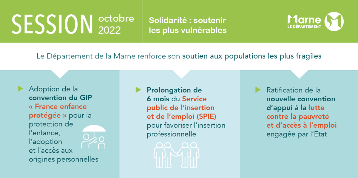 DptMarne's tweet photo. #session51 #solidarité Le Département se tient aux côtés des plus fragiles en cette période difficile. Notre collectivité apporte des solutions concrètes pour protéger les Marnaises et les Marnais les plus vulnérables. https://t.co/MYenrGDjhQ