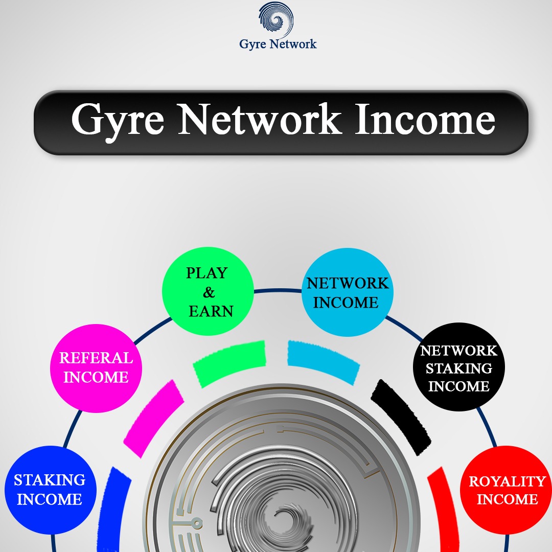 gyretoken's tweet photo. Gyre Network will be coming with a bunch of unique income plans...
Stay Tuned for more updates!
.
.
.
#stakingincome #referalincome #playandearn #networkincome
#networkstakingincome #royalityincome #Gyrenetwork #Gyrenetworkincome https://t.co/QQTYlT0qSV