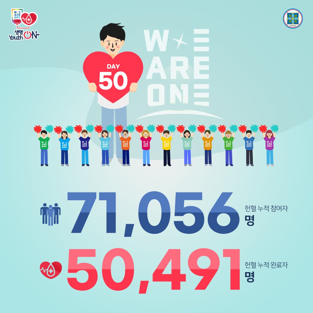 위아원 '생명 ON Youth ON' 헌혈 캠페인
10월 21일 Day 50

생명을 살리는 헌혈,
위아원과 함께해요~♡

#생명ON_YouthON #헌혈_캠페인 #신천지_청년자원봉사단 #위아원 #7만명 #단체_헌혈 #혈액수급위기 #위기_극복 #신천지_예수교회 #적극_동참 #사랑_실천 #함께해요 #K헌혈