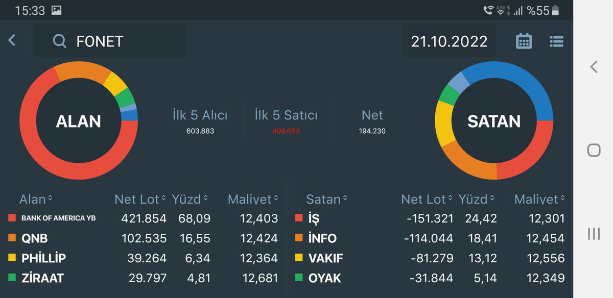 #fonet
