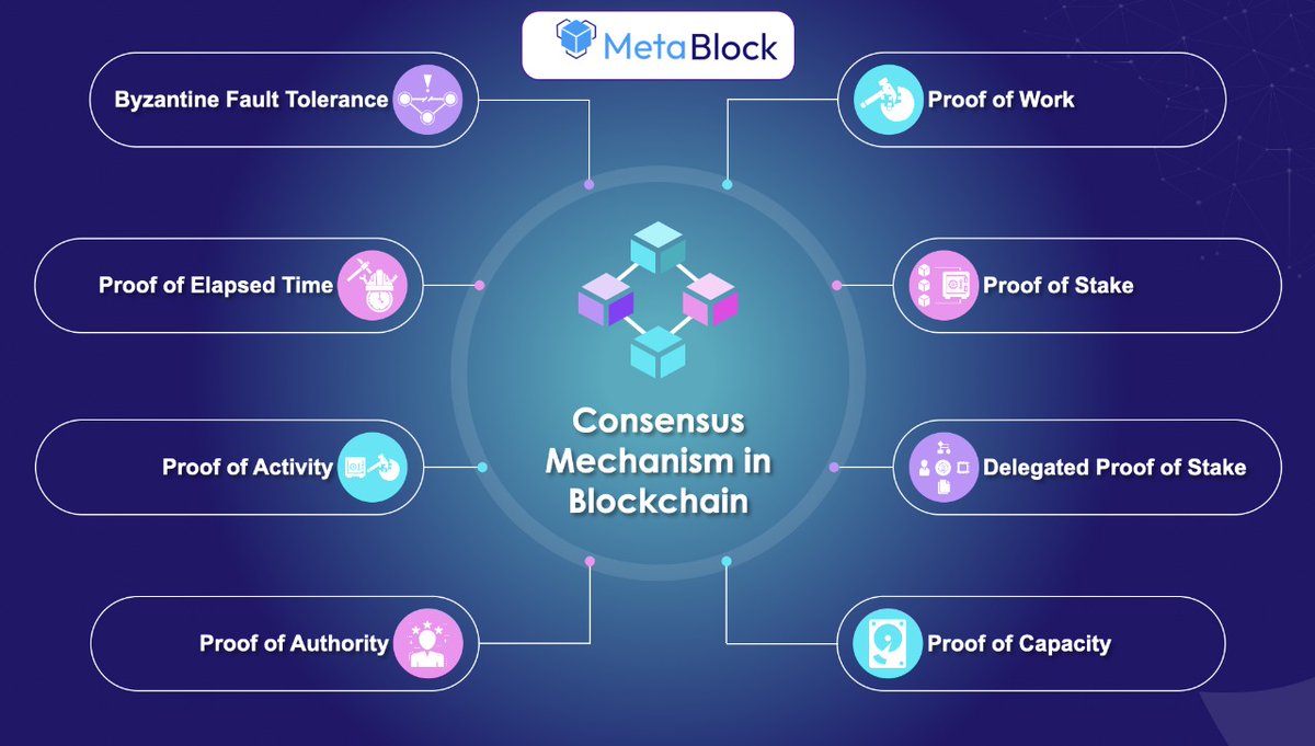 metablocktech1's tweet photo. "Consensus Mechanism in Blockchain"
#metablock #metablocktechnologies #html #html5 #java #javascript #javadeveloper #css #website #webdevelopment #webdeveloper #softwaredeveloper #softwareengineer #software #business #student #businessowner #opportunity #growth #learning https://t.co/mPUBw3Z7QO
