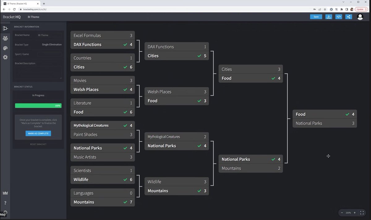 mark_cake's tweet image. Combining data professionals with at least two Eurovision fans; in todays standup we voted through the naming system for our next few Sprints using a bracket competition. Looks like Tuesday’s Sprint will be called ‘Avocado’ or similar… 😂