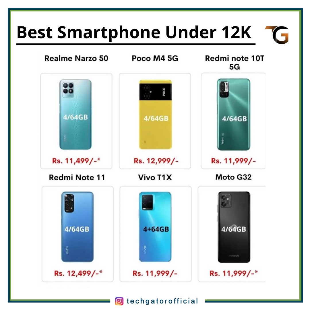 SpazeTech_'s tweet photo. Best Smartphone arround 12K
Follow For More
#budgetphone #budgetphones #smartphone #poco #redmi #realme #motorola #vivo #vivot1x #pocom45g #pocom4pro5g #realmenarz050
#redminote10t #redminote10t5g #redminote11 #motorolag32 #trending #explore #instagood https://t.co/OdN043FHb1