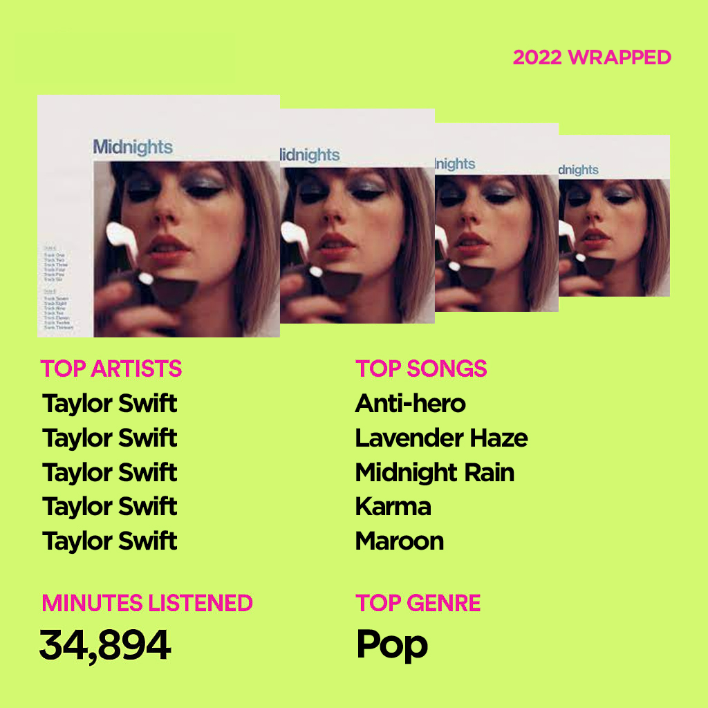 We know what our Spotify Wrapped will look like this year, no need to wait 🫶 #MidnightsTaylorSwift #TSMidnighTS #MeetMeAtMidnight