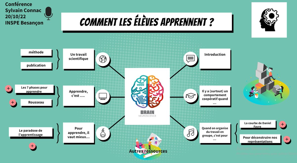 Vous avez raté la conférence de <a href="/ConnacSylvain/">Sylvain Connac ▶️🐘</a> hier <a href="/Inspe_FCOMTE/">INSPÉ de l'Université de Franche-Comté</a> <a href="/acbesancon/">Académie de Besançon</a> ?  Comment les élèves apprennent ? #neurosciences #EAFC
Le site de LHG vous propose un <a href="/genially_fr/">Genially_fr</a> qui en fait le bilan😉
C'est par ici : …es-histoire-geographie.ac-besancon.fr/2022/10/21/com…