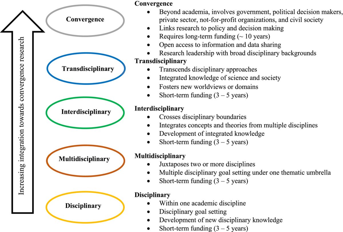 Wiley Ecology, Environment, and Sustainability​​ tweet media