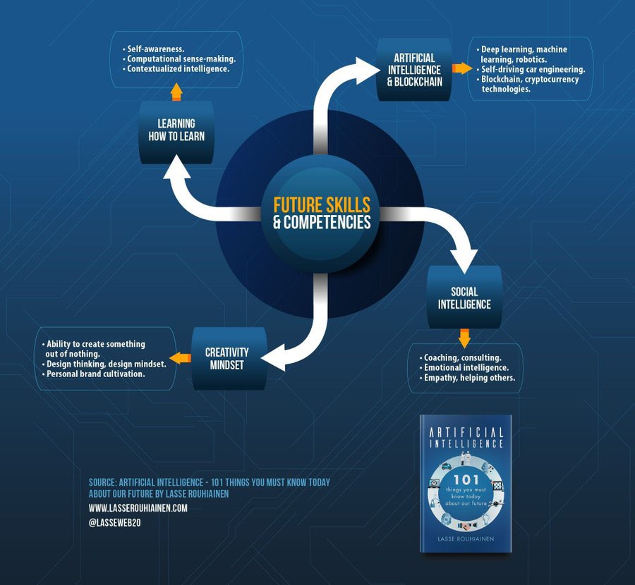 HighChloeCloud's tweet photo. #Formation #IA #Marketing #Web3 #Digital @HighChloeCloud @Vendoris @metamakerzdao #metamakerz #highchloecloud https://t.co/HsKL9GH00L