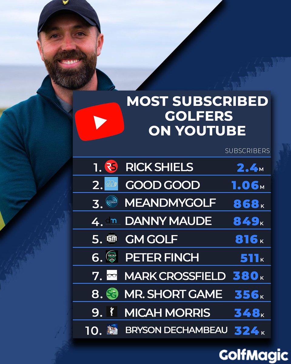 Matt Fisher (@MrShortGame) / Twitter