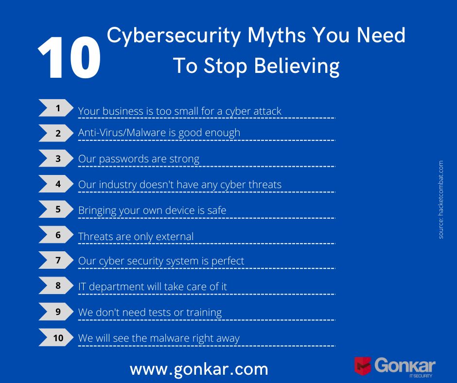 GonkarIt's tweet photo. Ten of the most common myths in #cybersecurity. Threats actors are many and take advantage of every crack in our systems, and we can not underestimate them.

#ethicalhacking #ethicalhacker #securityawareness https://t.co/LPtz7s5p1y