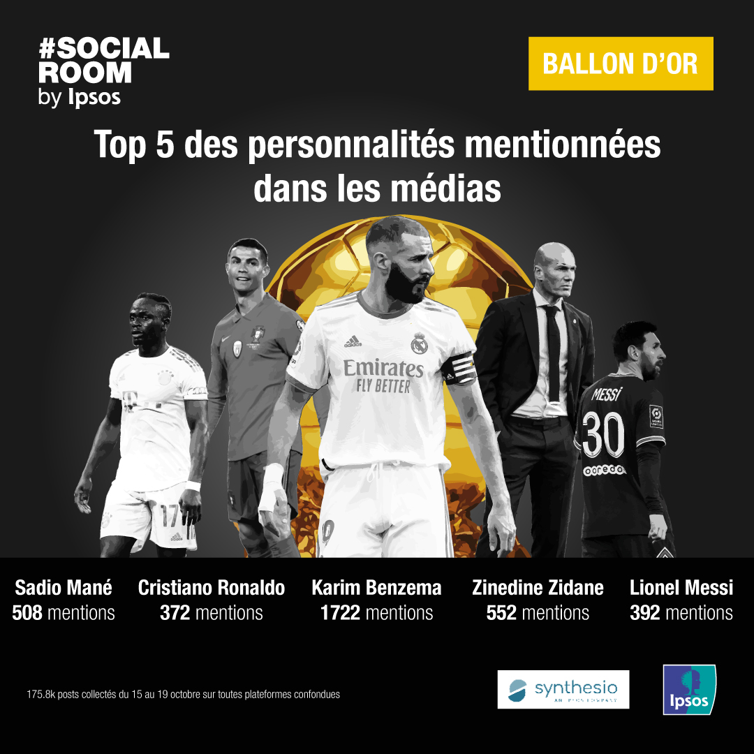 Ipsos France (@ipsosfrance) on Twitter photo La cérémonie du #BallonDor2022 a eu lieu ce lundi 17 octobre à Paris 🤩
L'événement a démarré avec le trophée livré par <a href="/OconEsteban/">Esteban Ocon</a> dans sa F1 <a href="/AlpineF1Team/">BWT Alpine Formula One Team</a> ! Le sacre tant attendu de <a href="/Benzema/">Karim Benzema</a>👑 a été au cœur des attentions.
Retour sur les moments forts avec <a href="/Synthesio_FR/">Ipsos Synthesio FR</a> ⤵️ La cérémonie du #BallonDor2022 a eu lieu ce lundi 17 octobre à Paris 🤩
L'événement a démarré avec le trophée livré par <a href="/OconEsteban/">Esteban Ocon</a> dans sa F1 <a href="/AlpineF1Team/">BWT Alpine Formula One Team</a> ! Le sacre tant attendu de <a href="/Benzema/">Karim Benzema</a>👑 a été au cœur des attentions.
Retour sur les moments forts avec <a href="/Synthesio_FR/">Ipsos Synthesio FR</a> ⤵️