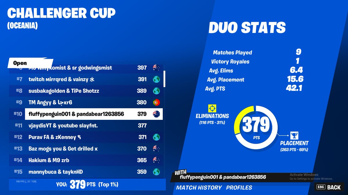 Now a elite Fortnite player poggers