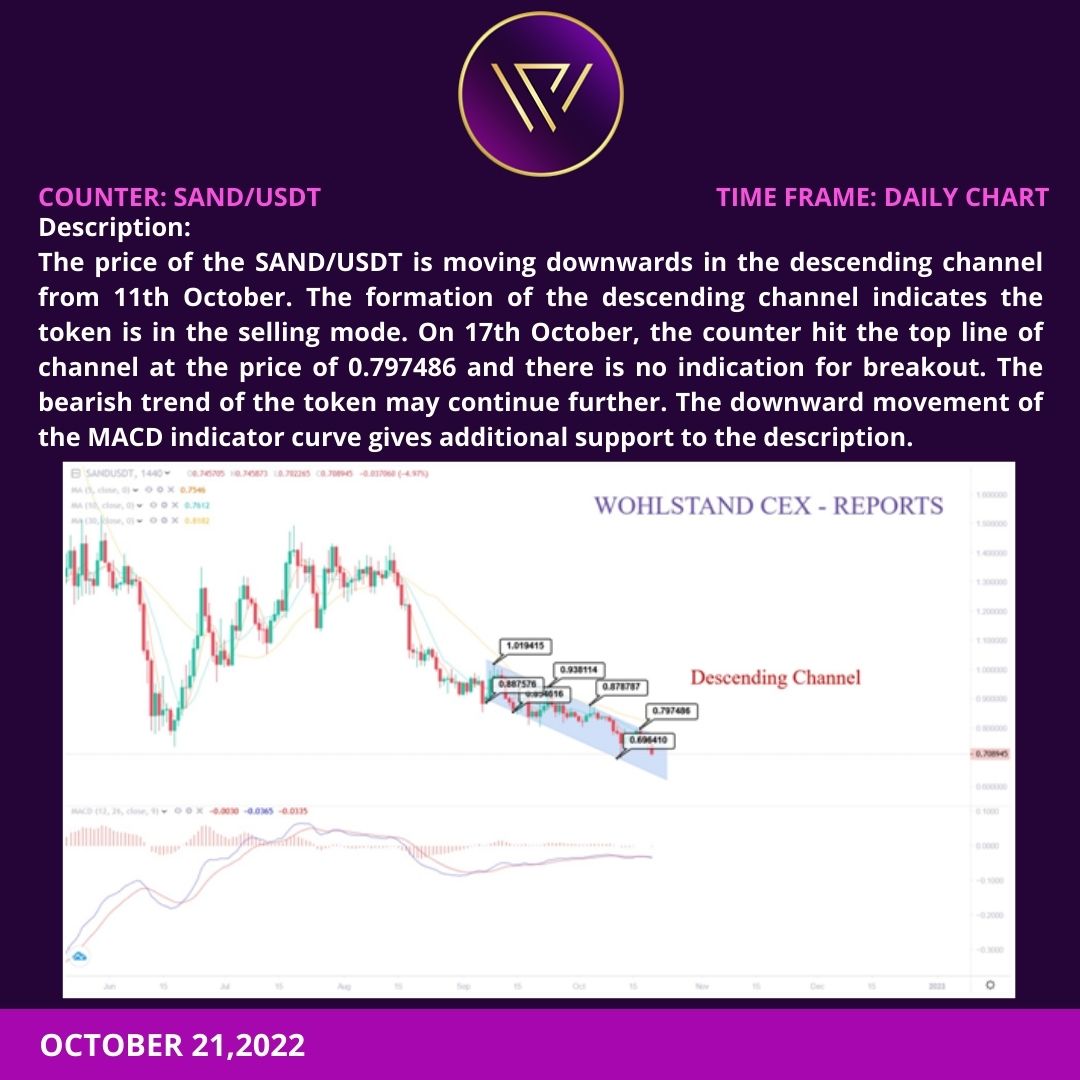 WOHLSTAND EXCHANGE tweet media
