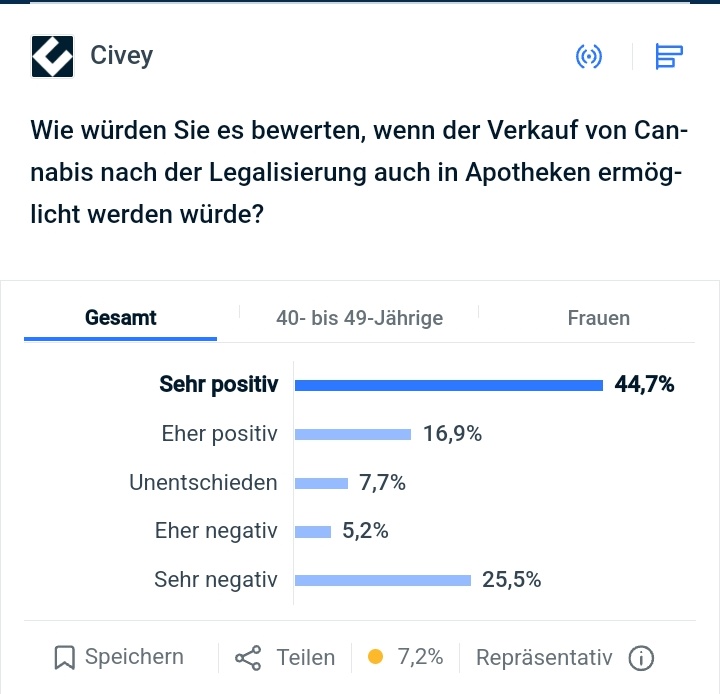sloetree's tweet photo. #Weedmob, einmal zur Umfrage, bitte!
https://t.co/wNth290Xfi https://t.co/lBfa1oFET5