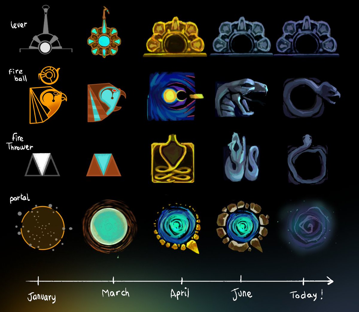OneiricTales's tweet photo. On Path Of Ra we took the time to feat the best way we could to the vision we had and here is just a short selection of all the work that have been done 🥲

Wishlist Path of Ra : https://t.co/AmN8XcwvUm
#indiedev #indiegame #gamedev https://t.co/lUXGcAkSrF