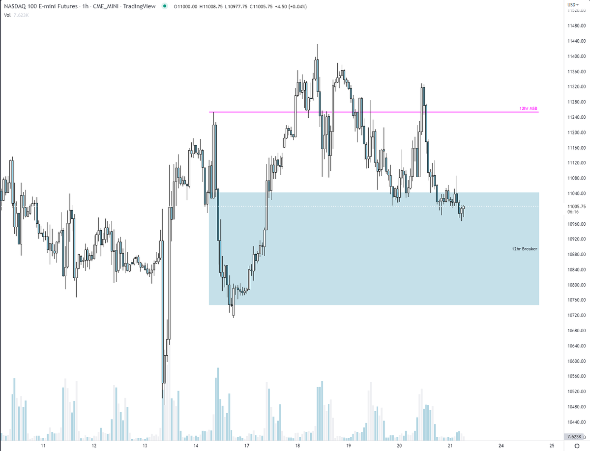 TraderAvery's tweet photo. Looking to get long #bitcoin IF we put in bullish PA into this 1hr zone. Confluence with the key area I'm watching #ES_F and #NQ_F to bounce as well. #stocks #crypto #NDX #SPX $qqq $spy https://t.co/cITwV5nNqF