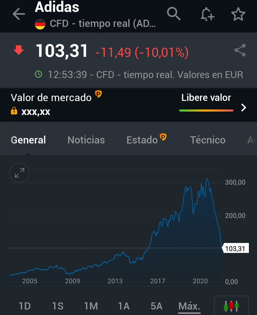 LibertyDividend's tweet photo. Frases que te robarán el dinero:
-"Ha caído mucho, ya no puede caer más".

Adidas ⚠️Profit Warning⚠️ $ADS https://t.co/woayVisnKl