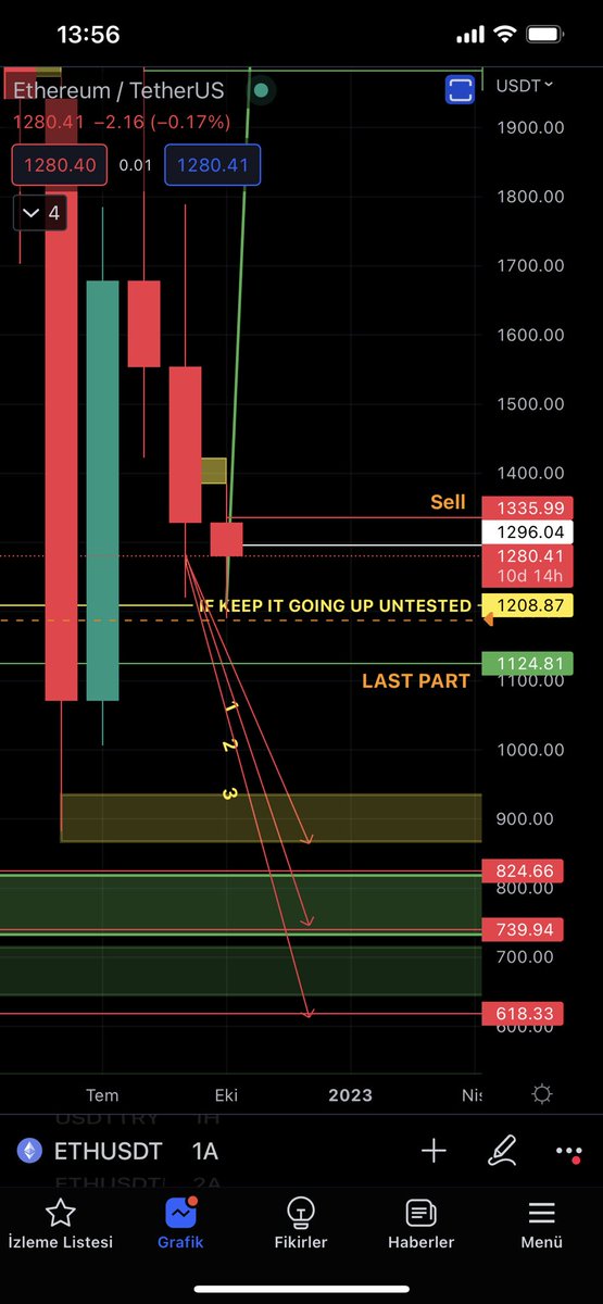 best chart (@bestchartclub) / Posts / X
