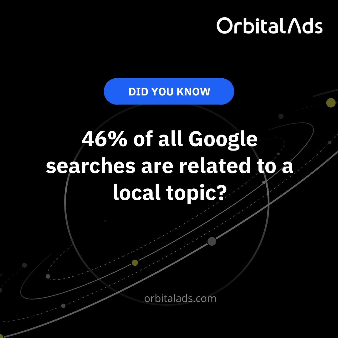 #DidYouKnow that 46% of all Google searches are related to a local topic?

One of the benefits of SEM is that you can target people in specific areas who are searching for specific keywords.

According to HubSpot, 88% of customers who perform a local search on their phone vis ...
