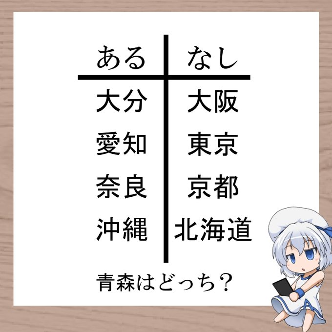 あなたは法則にすぐ気が付けるかな?

#三日月ネコ謎 #謎解き #わかった人はRT 