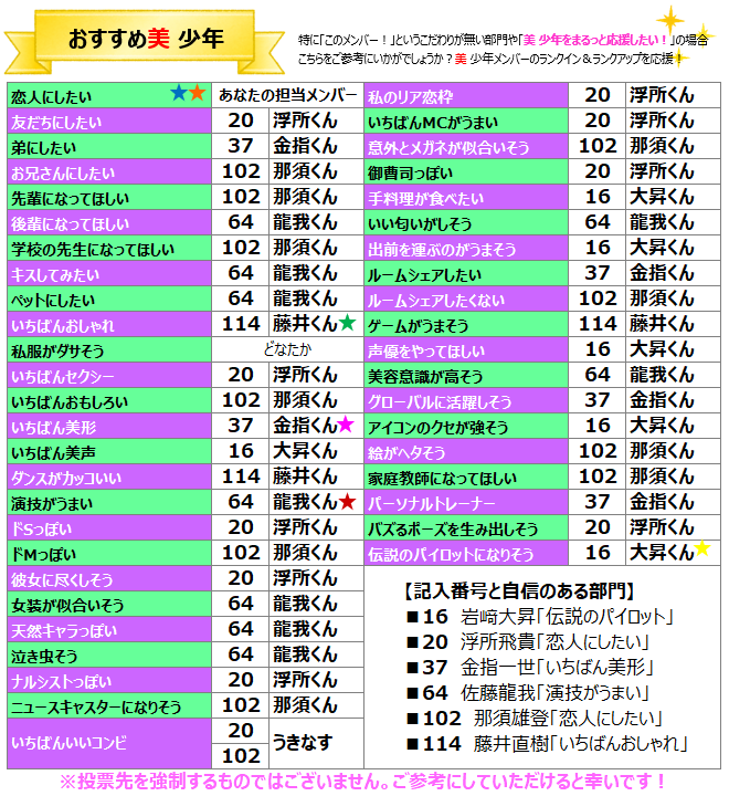 Myojo ジュニア大賞　Jr.大賞