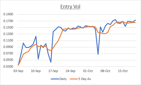 FraserLeclerc's tweet photo. 20/10
0.1724
2nd highest vol 
#angs https://t.co/nWXvku7O8J