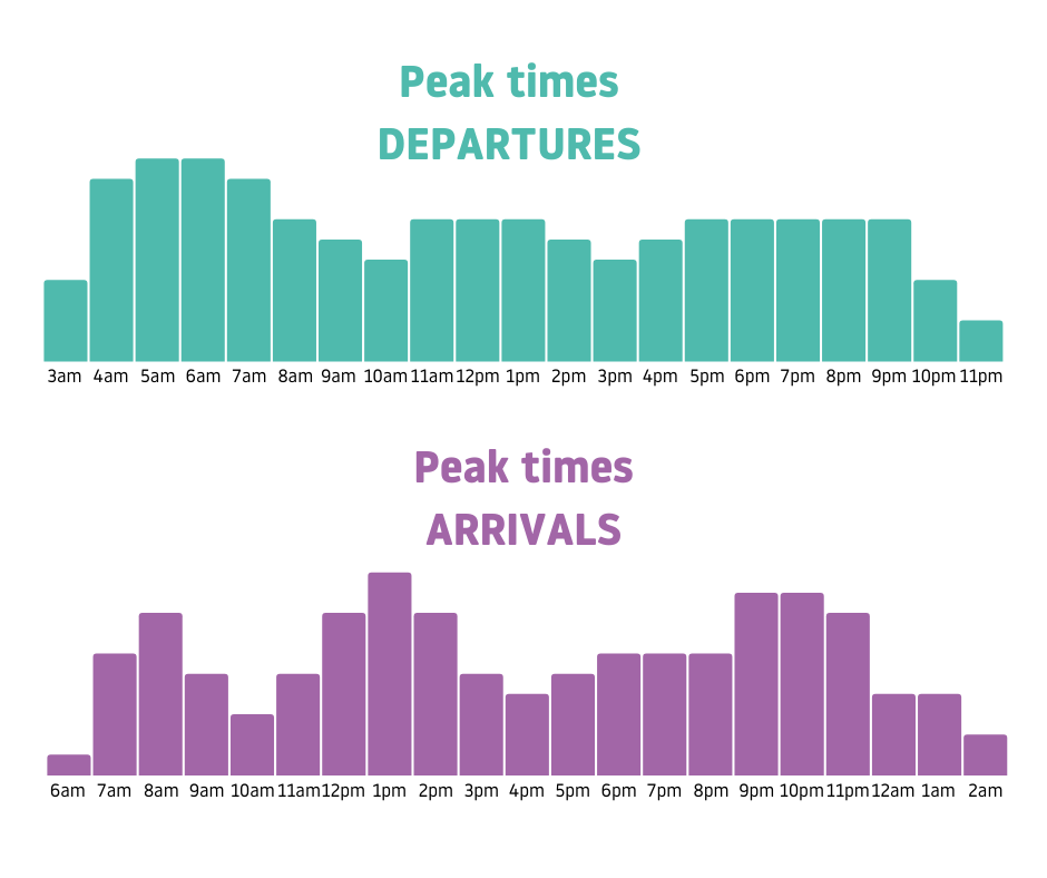 London Luton Airport tweet media