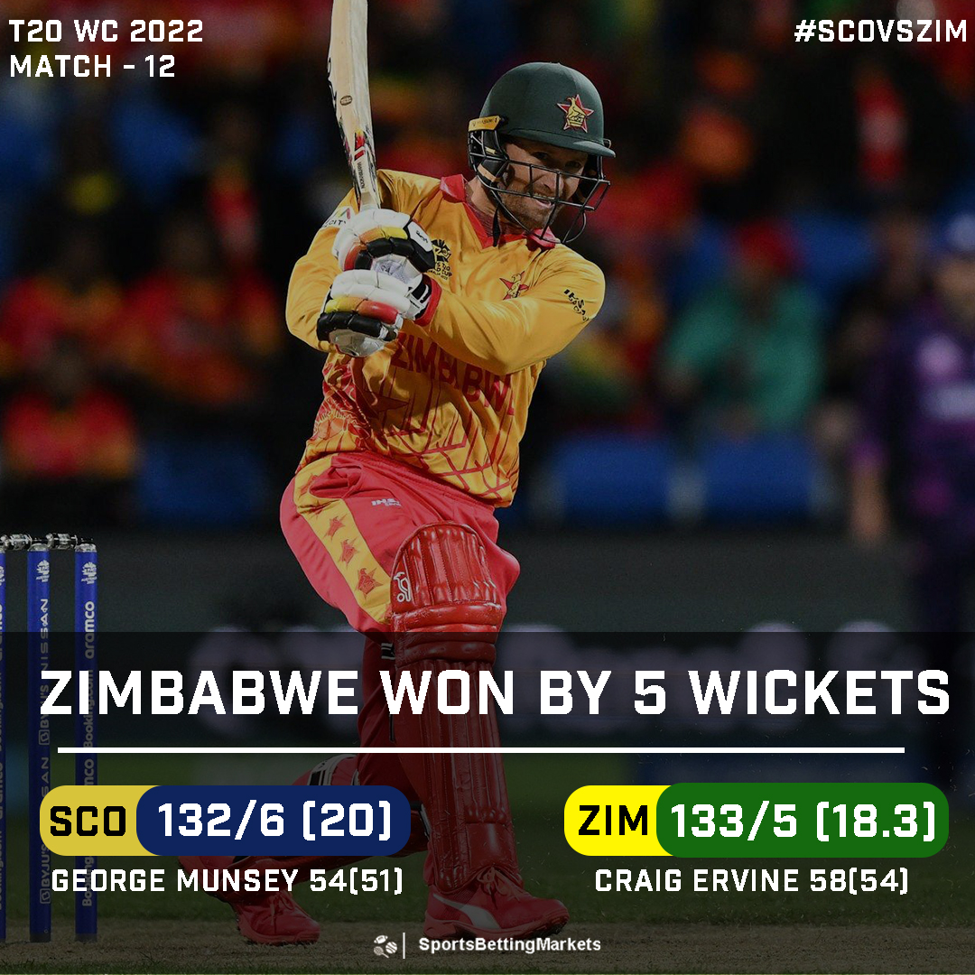 Zimbabwe are through to the Super 12🔥

#CraigErvine #ZIMvSCO #ZIMvsSCO #SCOvZIM #SCOvsZIM #Zimbabwe #Scotland #T20I #T20Is #T20WorldCup #T20WorldCup2022 #T20WC #T20WC2022 #Cricket #Sportsbettingmarkets