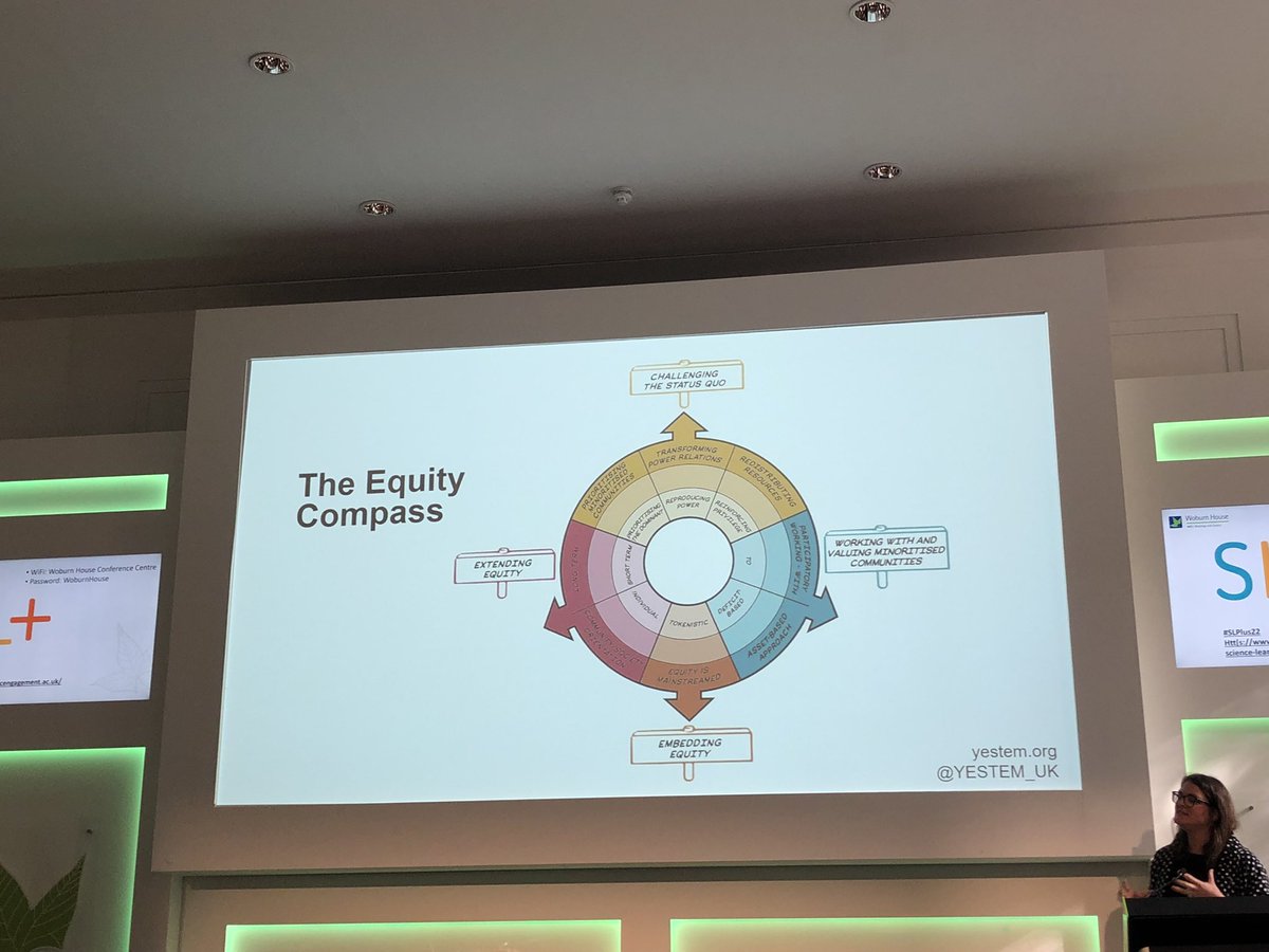 drlaurarandle's tweet photo. Great to hear about Inclusivity and diversity in informal STEM learning resources from @YESTEM_UK #SLPlus22 https://t.co/u09R21HtF9