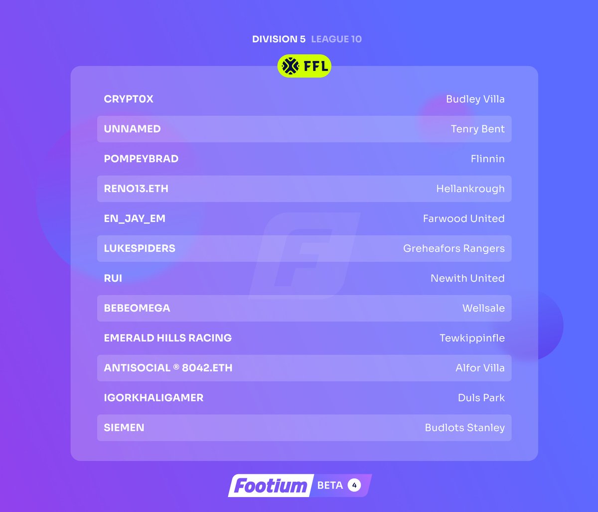 🏆 By popular demand... Announcing Division 5 - League  10 🔥

👀 Featuring: <a href="/nightmayoralty/">Cryptox</a>, <a href="/TenryBentFC/">Tenry Bent Footium Club</a>, @FlinninFC, <a href="/Reno1319/">reno13</a>, @en_jay_em_trader, <a href="/lukespiders/">Gianluca Ragni</a>, <a href="/NewithUnitedFC/">Newith United</a>, <a href="/iGorkhaliGamer/">iGorkhaliGamer</a> &amp; <a href="/DulsPark/">Duls Park</a>