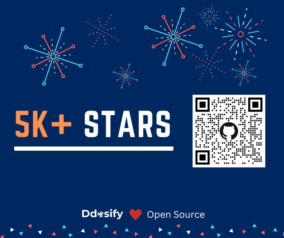 getanteon's tweet image. We just passed 5K+ stars on GitHub. 🚀 🎉 We are so grateful to the open-source community 🙏 

Ddosify open-source: github.com/ddosify/ddosify

#ddosify #opensource #opencore #performancetesting #loadtesting #github
