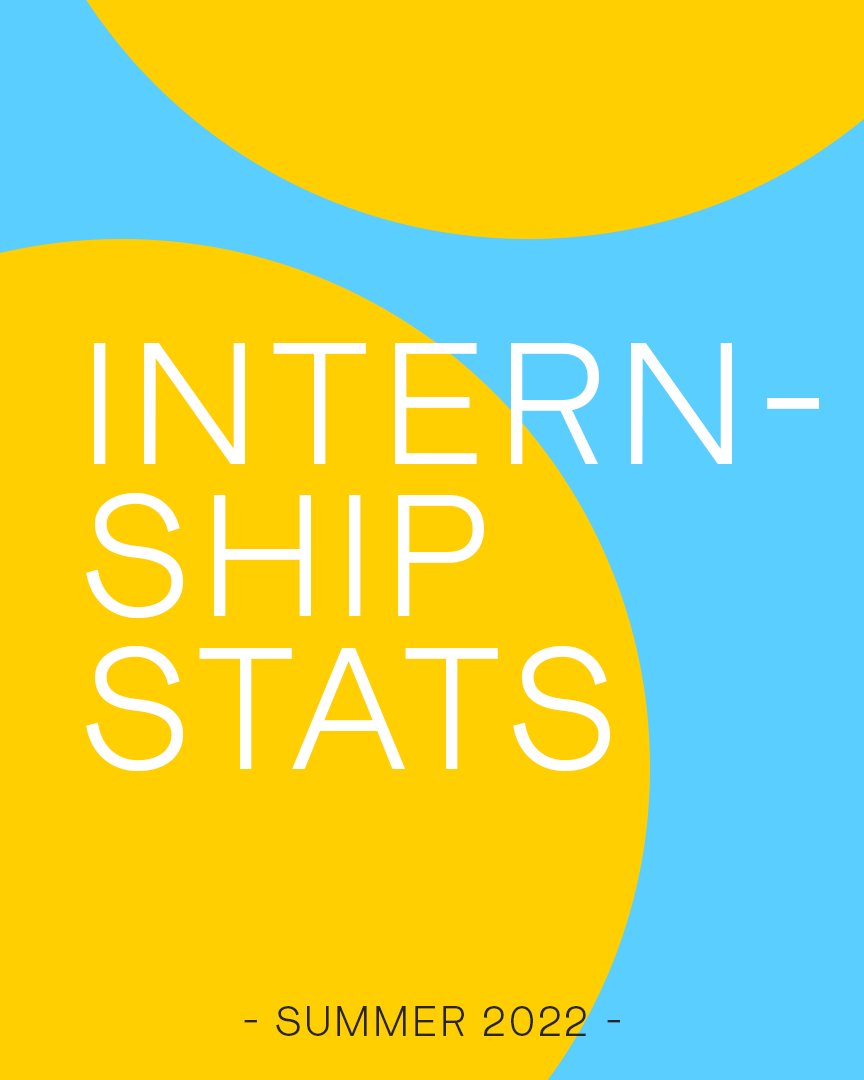 weareLIS's tweet photo. This was the first time we'd brokered internships for our students! The truth is, we didn't quite know how it'd go. We know that our students are motivated, curious, and intelligent - and so hypothesised that they'd be fantastic interns. But what did the employers actually think? https://t.co/IFFZH4NK9g
