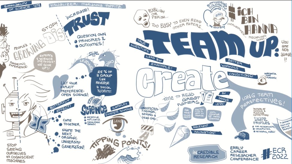 Thank you all for contributing to our #ECR2022 conference with your lectures, workshops and discussions and thanks to all the attendees who made the (In)Credible Research Conference 2022 a succesfull and participatory event. We are looking forward to the next round in 2023!