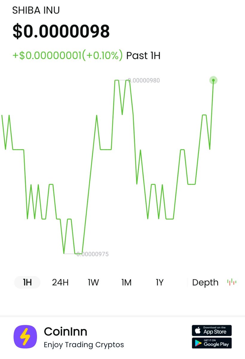 #SHIB has increased 0.1% in past 1hours. #CoinInn I get free $555 on CoinInn, click my invite link to register and you can get it too m.coininn.com/inviteregister…  #CoinInn
