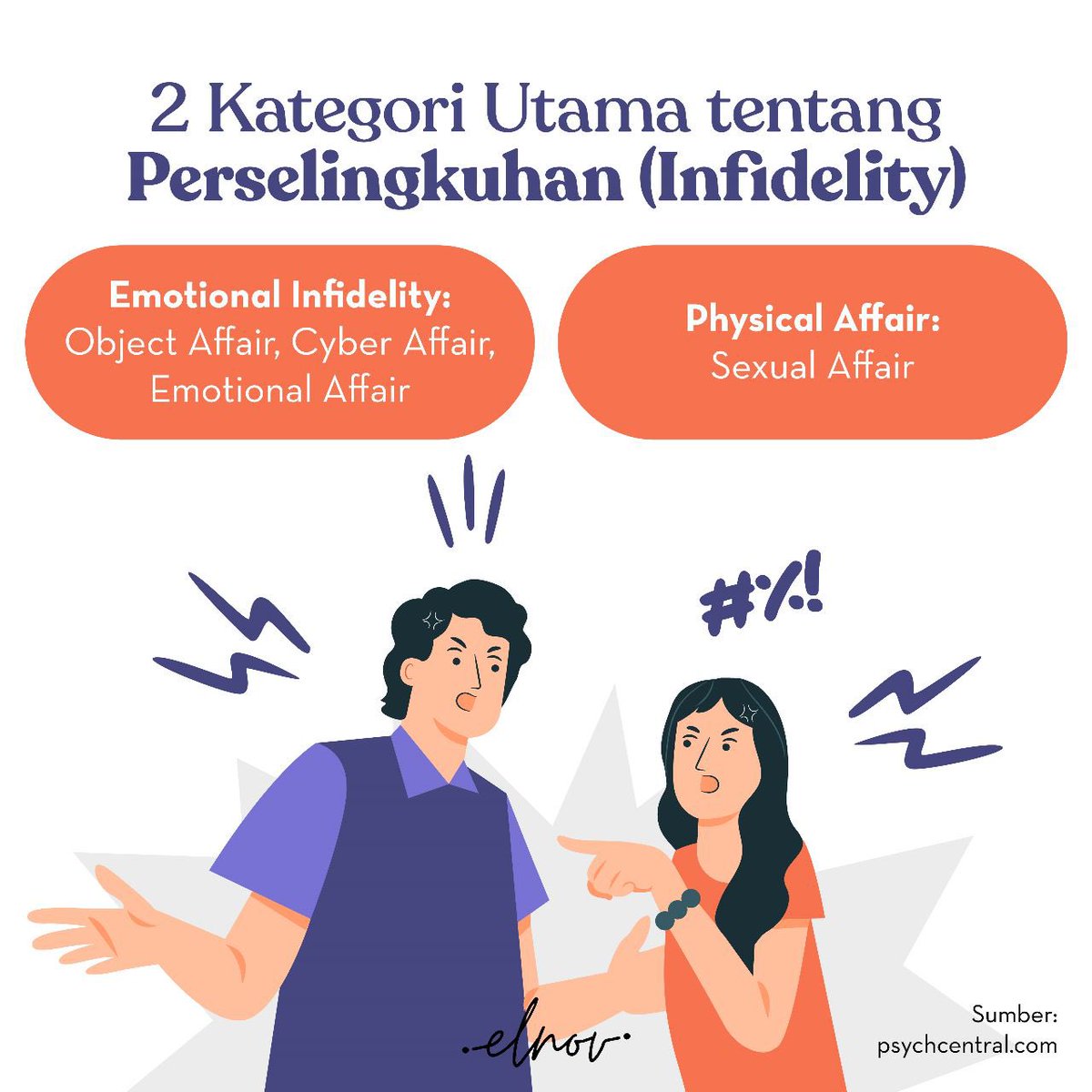 memoarbipolar's tweet photo. ⏳ Emotional Infidelity adalah jenis perselingkuhan di mana salah satu pasangan berbagi keintiman dan hubungan emosional dengan orang lain selain pasangannya.  #MemoarSeorangBipolar #Elnov https://t.co/WahlDBEzAx