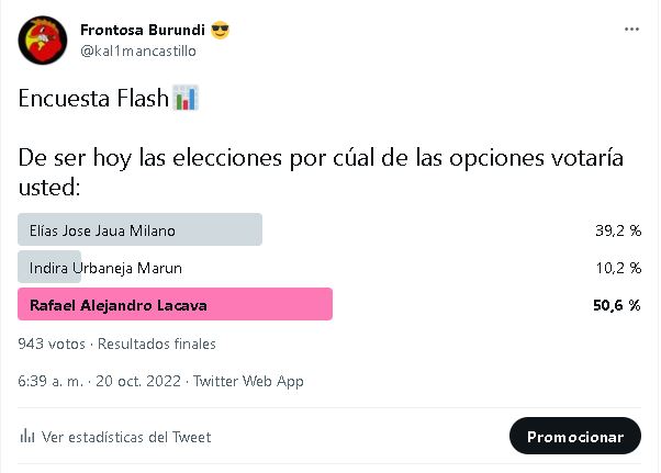 kal1mancastillo's tweet photo. Despues de haber realizado la primera fase de las Primarias Virtuales dejamos las encuestas y sus resultados como constancia de este serio trabajo.

Los ganadores en esta primera fase fueron:

📊Diosdado Cabello Rondon
📊Rafael Alejandro Lacava
📊María Alejandra Díaz https://t.co/b65BgFDG4L