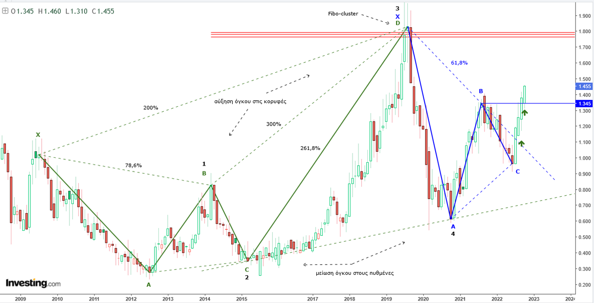 AnastasiosGe's tweet photo. #Ekter #EKTr #GReek #StockMarket 1M ... τι μου αρέσει στο Εκτεράκι ? https://t.co/UrPmvmxwW9